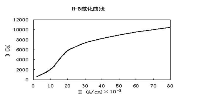Curve.png